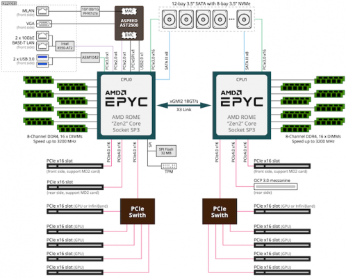 G492 Z50 BlockDiagram 575px