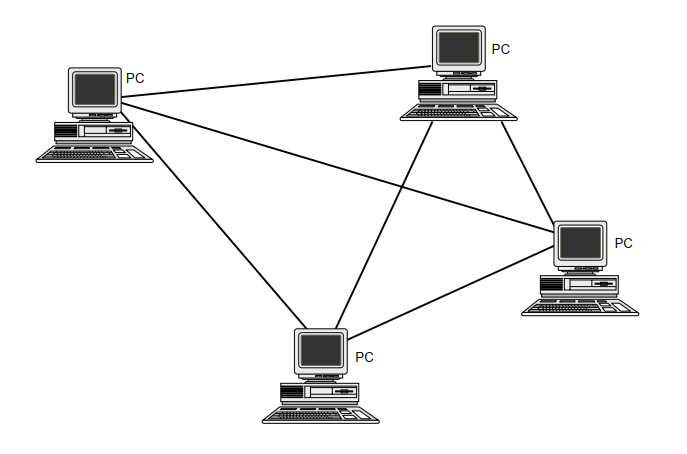 [NETWORK TOPOLOGIES]Cấu trúc liên kết mạng là gì? Tìm hiểu 1 số cấu trúc cơ bản