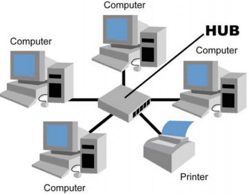 kpi