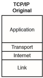 TCP/IP