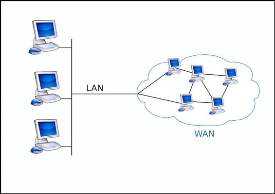 ccna