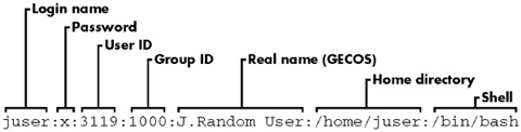 Quantri