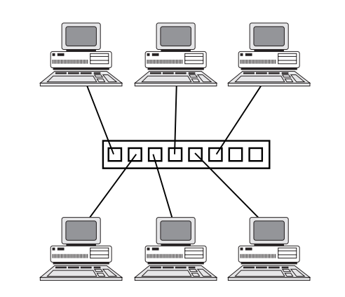 [NETWORK TOPOLOGIES]Cấu trúc liên kết mạng là gì? Tìm hiểu 1 số cấu trúc cơ bản