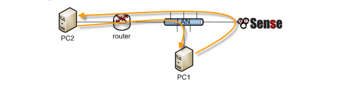 Pfsense