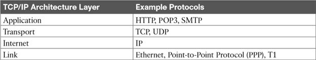 z2047044664029 315fb7d6120df7a823814d824813d88b - Tìm hiểu giao thức TCP/IP (Phần 1)