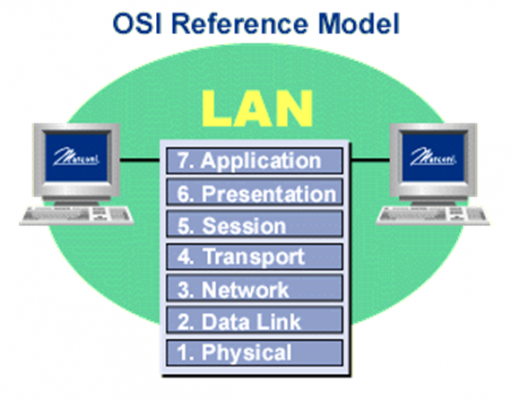 Mô hình OSI  Mạng truyền thông công nghiệm  khs247