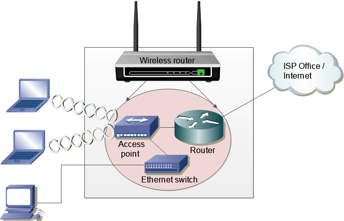 Access Point Là Gì? Tổng Quan Về Access Point - Máy Chủ Vật Lý - Chuyên  Cung Cấp Server - Phần Cứng Server Giá Tốt Nhất Thị Trường %