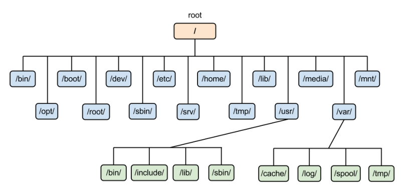 Какие загрузчики linux систем бывают