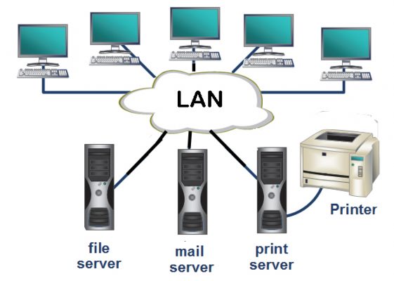 mang lan la gi 561x400 - Mạng LAN là gì? ( Tự học CCNA - Bài 2 )