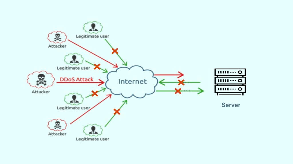 word image 5142 2 - Arbor - giải pháp đa lớp chống DDoS hiệu quả