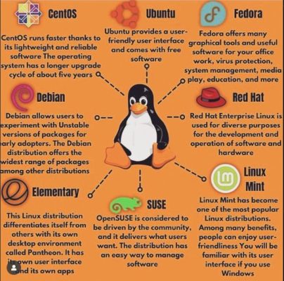 34g 404x400 - Các phiên bản phân phối phổ biến nhất của Linux 