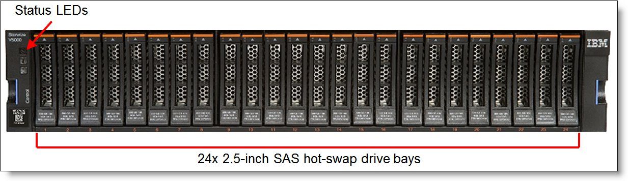 san-storage, ibm- IBM Storwize V5000