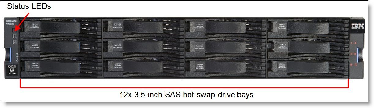 san-storage, ibm- IBM Storwize V5000