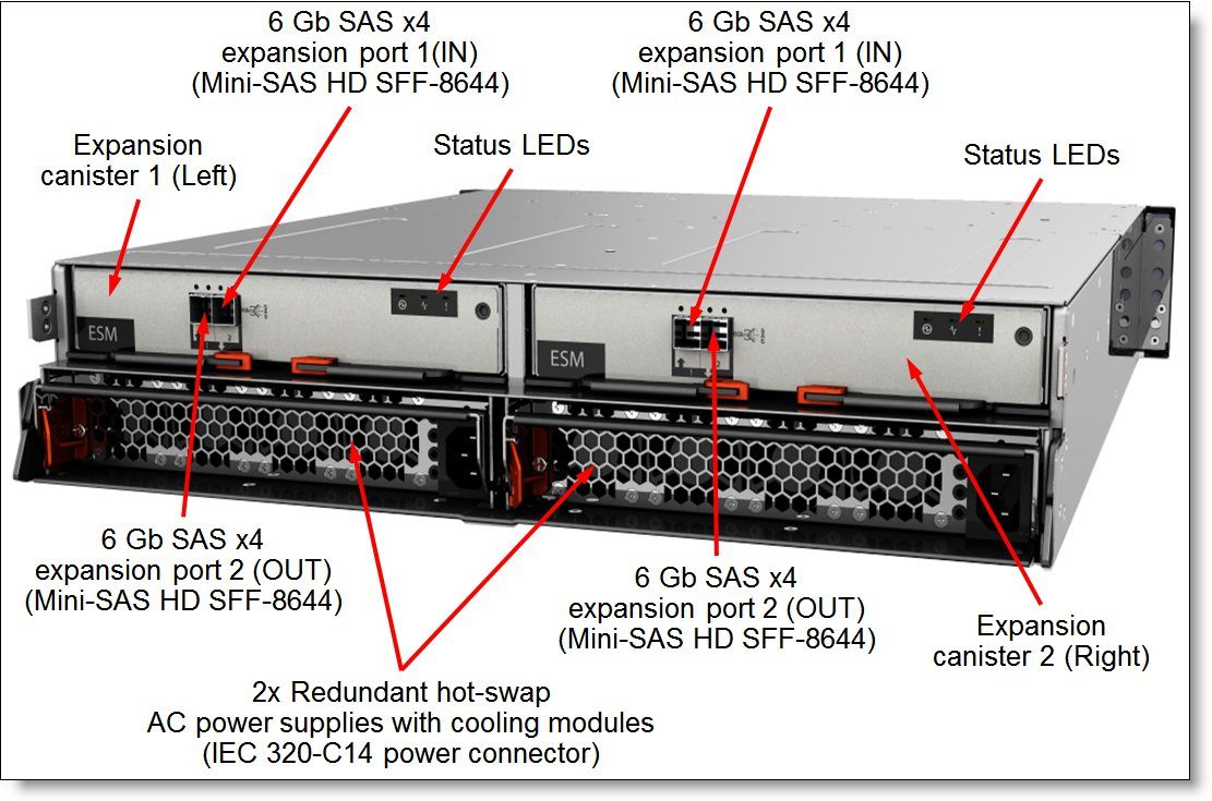 san-storage, ibm- IBM Storwize V5000