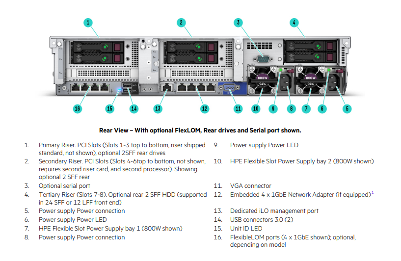 may-chu-hp- HPE ProLiant DL380 Gen10 Plus 8LFF - 8 x 3.5 INCH