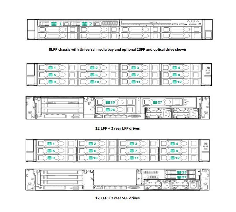 may-chu-hp- HPE ProLiant DL380 Gen10 Plus 8LFF - 8 x 3.5 INCH