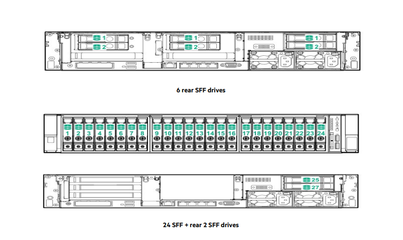 may-chu-hp- HPE ProLiant DL380 Gen10 Plus 8LFF - 8 x 3.5 INCH