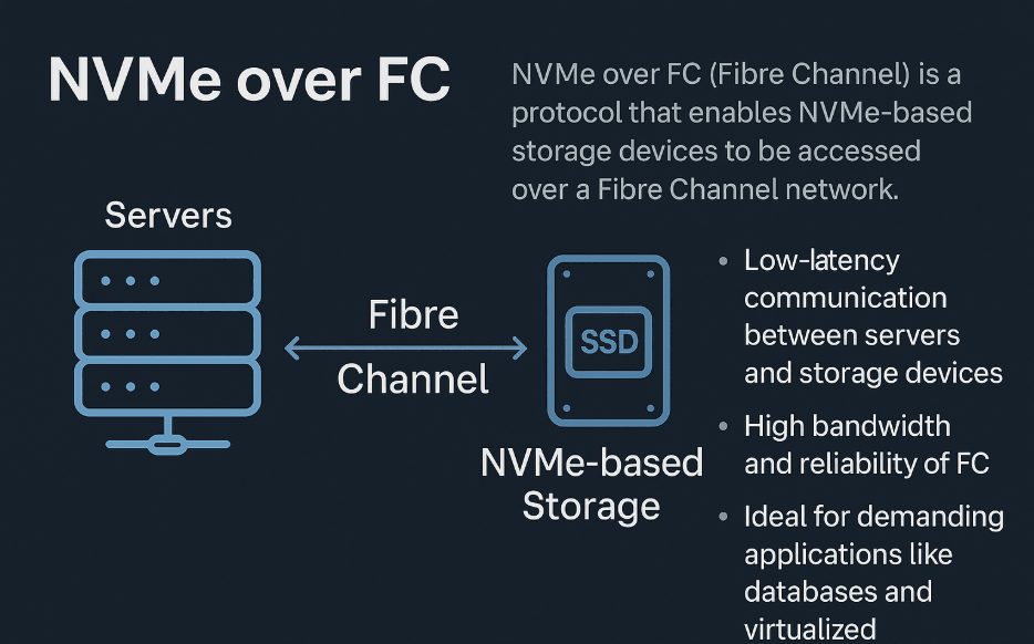 word image 5242 1 - NVMe qua Fibre Channel (NVMe over FC) là gì?