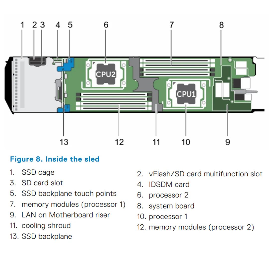 may-chu-dell- Dell PowerEdge FC430